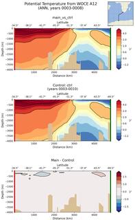 ANN Potential Temperature from WOCE A12 ANN