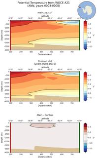 ANN Potential Temperature from WOCE A21 ANN