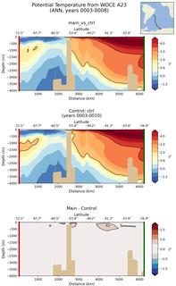 ANN Potential Temperature from WOCE A23 ANN