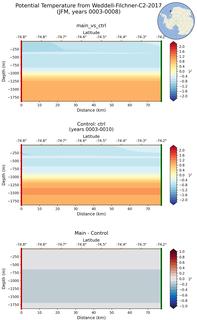 JFM Potential Temperature from Weddell-Filchner-C2-2017 JFM