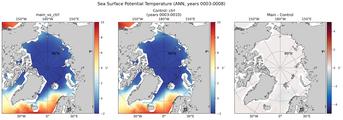 ANN Potential Temperature