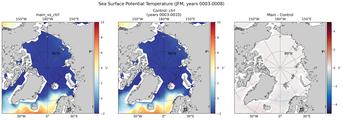 JFM Potential Temperature