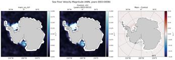 ANN Velocity Magnitude