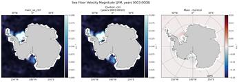 JFM Velocity Magnitude