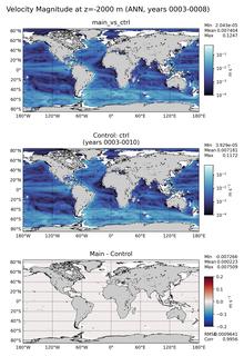 ANN Velocity Magnitude