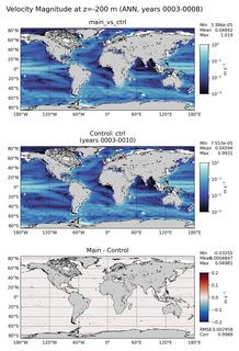 ANN Velocity Magnitude