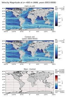 ANN Velocity Magnitude