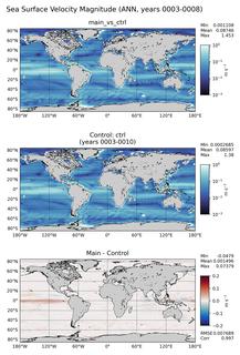 ANN Velocity Magnitude