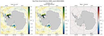 ANN Zonal Velocity