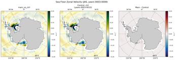 JAS Zonal Velocity