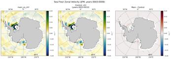 JFM Zonal Velocity