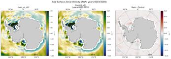ANN Zonal Velocity