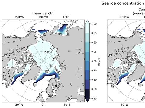 Sea Ice Analysis