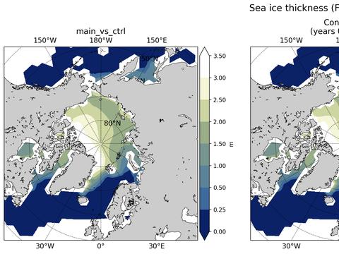 Northern-Hemisphere Sea-Ice Thickness