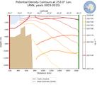 ANN Potential Density Contours at 253.0$\degree$ Lon. ANN