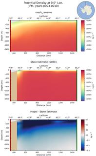 JFM Potential Density at 0.0$\degree$ Lon. JFM