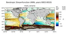ANN Barotropic Streamfunction