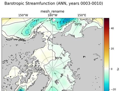 Arctic Horizontal Streamfunction