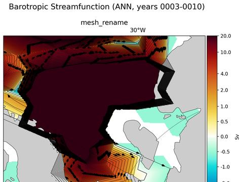 Filchner-Ronne Horizontal Streamfunction