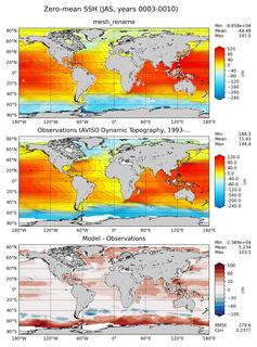 JAS Mean Sea Surface Height