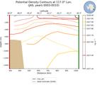JAS Potential Density Contours at 117.0$\degree$ Lon. JAS