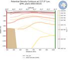 JFM Potential Density Contours at 117.0$\degree$ Lon. JFM