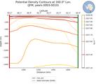 JFM Potential Density Contours at 160.0$\degree$ Lon. JFM