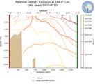 JAS Potential Density Contours at 184.0$\degree$ Lon. JAS