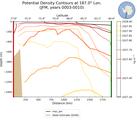 JFM Potential Density Contours at 187.0$\degree$ Lon. JFM