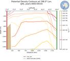 JAS Potential Density Contours at 198.0$\degree$ Lon. JAS