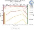 JFM Potential Density Contours at 198.0$\degree$ Lon. JFM