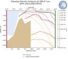 JFM Potential Density Contours at 280.0$\degree$ Lon. JFM