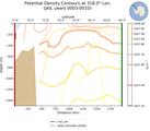 JAS Potential Density Contours at 318.0$\degree$ Lon. JAS