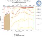 JFM Potential Density Contours at 318.0$\degree$ Lon. JFM