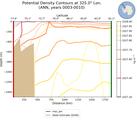 ANN Potential Density Contours at 325.0$\degree$ Lon. ANN