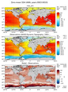 ANN Mean Sea Surface Height