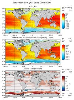 JAS Mean Sea Surface Height