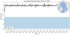 Transport through the Lancaster Sound Transect