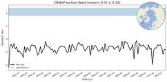 Transport through the OSNAP section West Transect