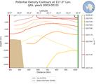 JAS Potential Density Contours at 117.0$\degree$ Lon. JAS