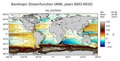 ANN Barotropic Streamfunction