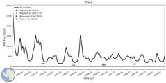 Running Mean of Integrated Melt Flux under Ice Shelves in the Getz Region
