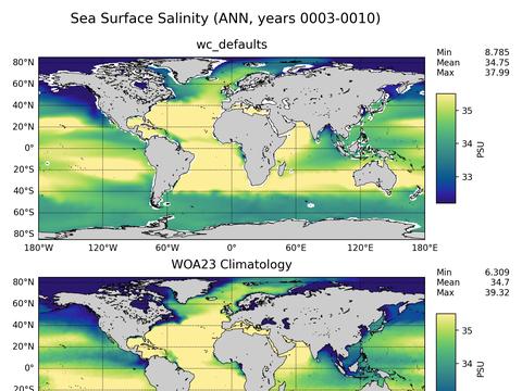 Global Salinity