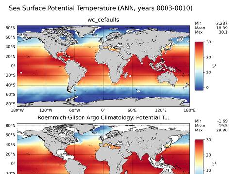 Global Argo Potential Temperature