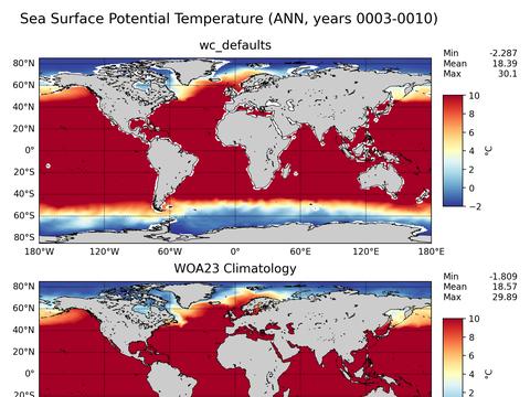Global Potential Temperature