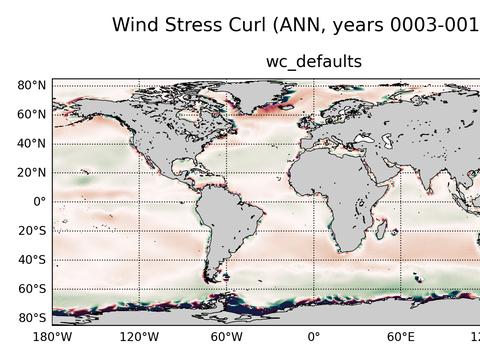 Global Wind Stress Curl