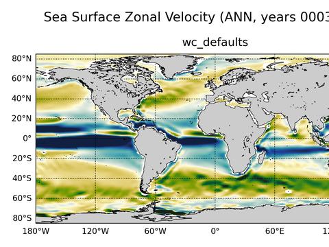 Global Velocity