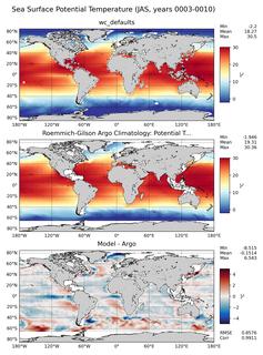 JAS Model potential temperature compared with Argo observations