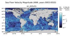 ANN Velocity Magnitude