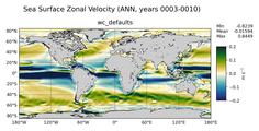 ANN Zonal Velocity